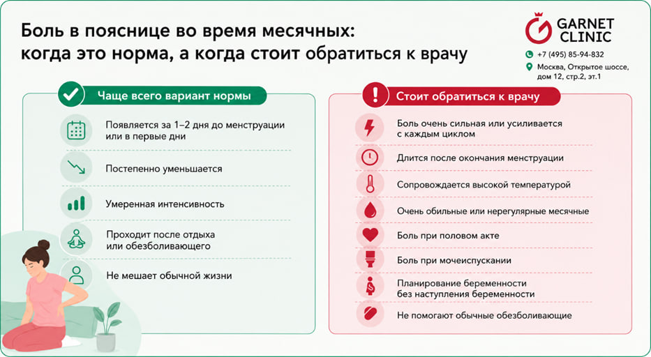 Боль в пояснице во время месячных: когда это норма, а когда стоит обратиться к врачу
