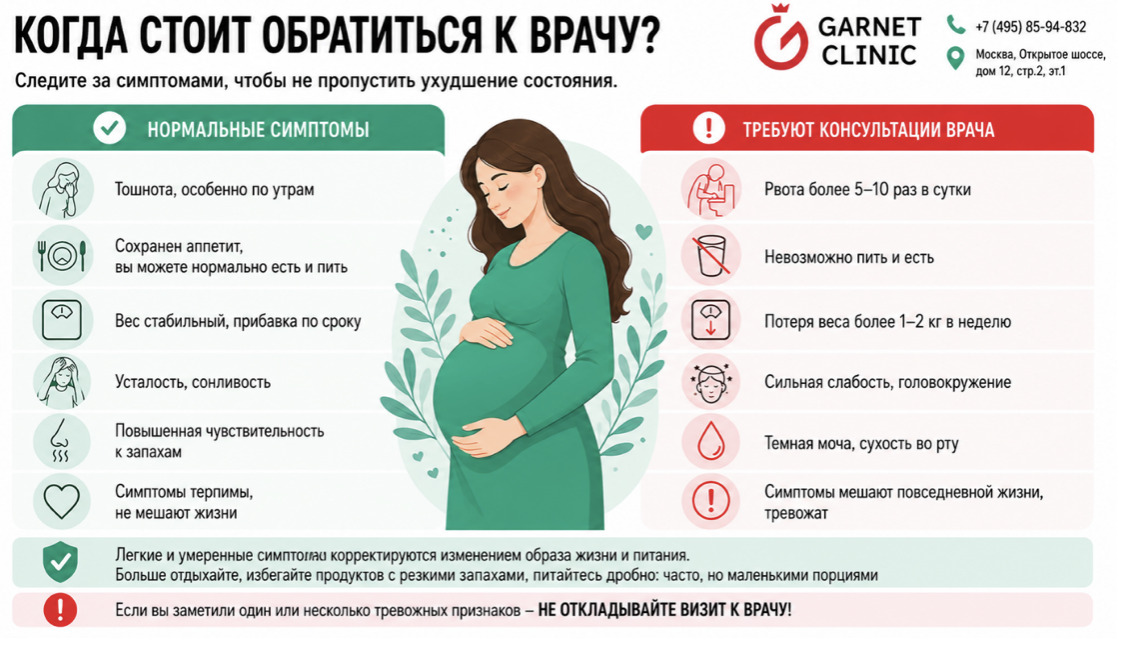 Когда стоит обратиться к врачу при токсикозе