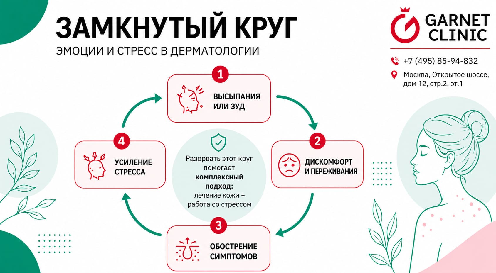 Замкнутый круг: эмоции и стресс в дерматологии