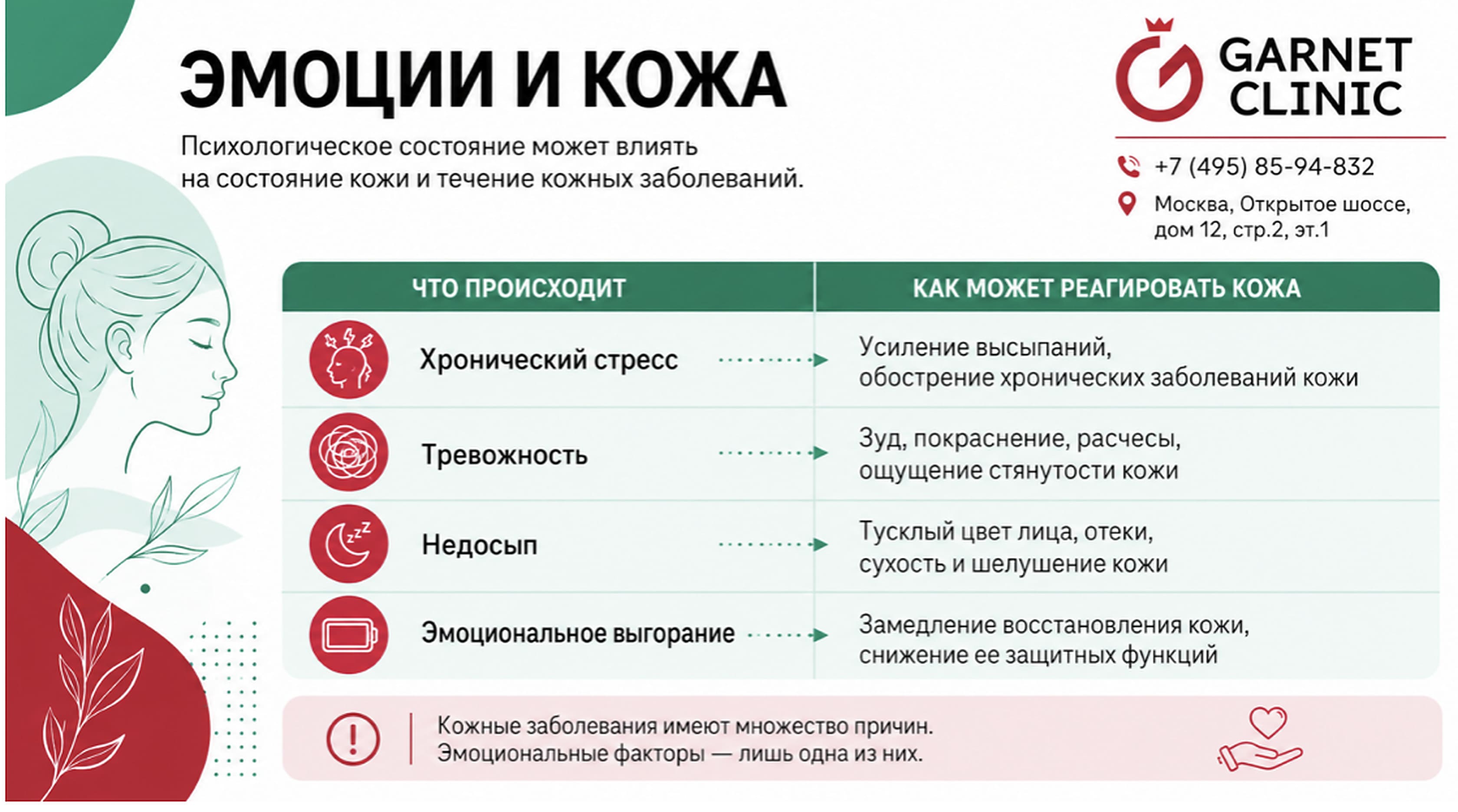 Эмоции и кожа