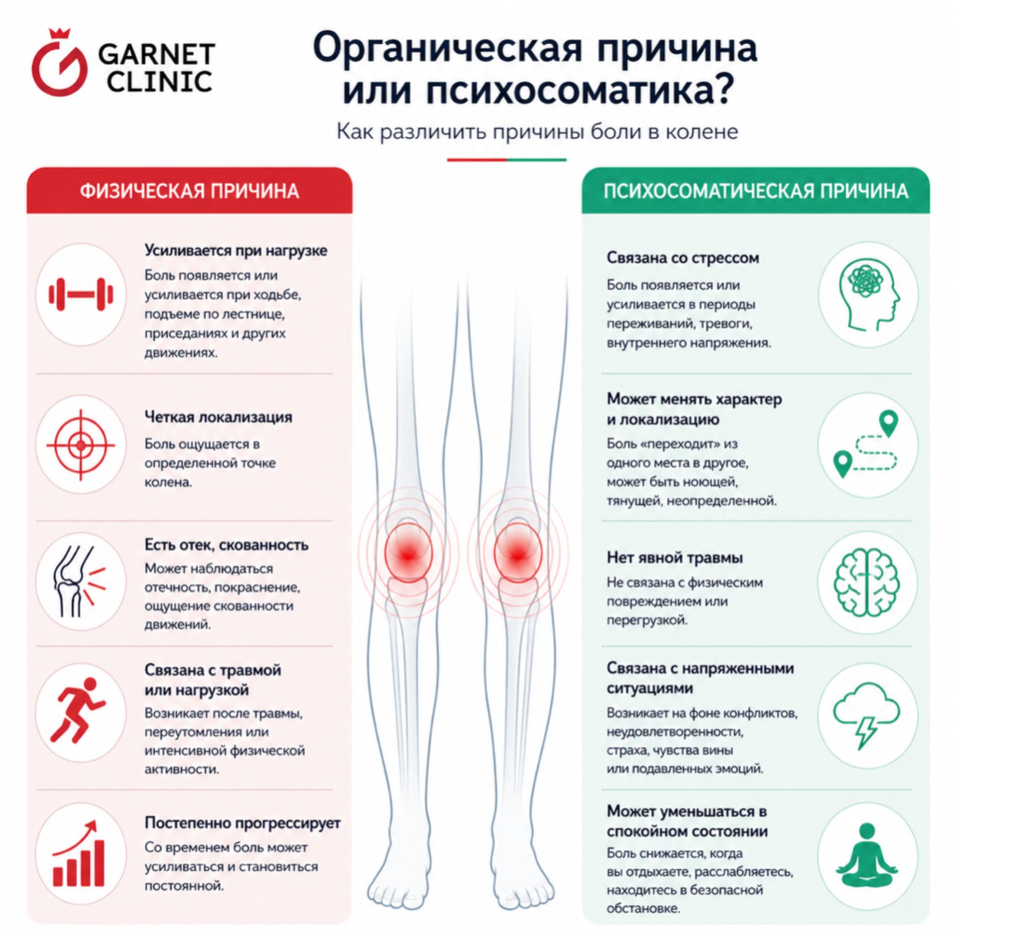 Органическая причина или психосоматика боли в колене